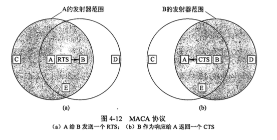 MACA协议