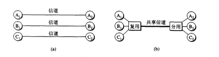 复用示意图