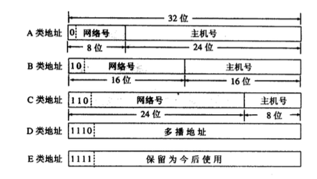 各类IP地址的表示