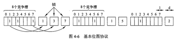 位图协议