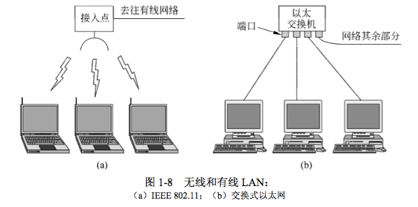 局域网