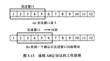 连续ARQ协议