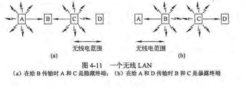 一个无线LAN