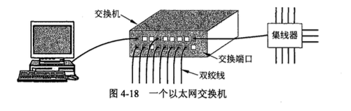 一个以太网交换机