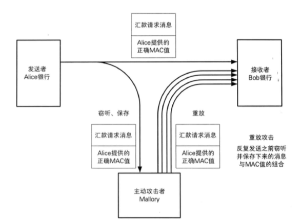 重放攻击