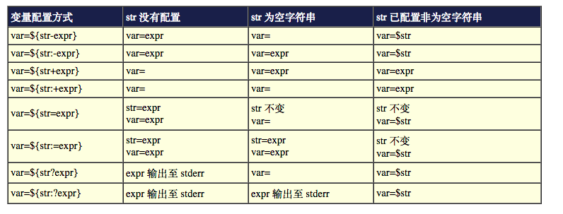 变量的测试与内容替换
